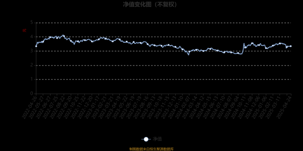 配资开户 博时裕隆混合A：2025年第一季度利润2274.32万元 净值增长率2.28%
