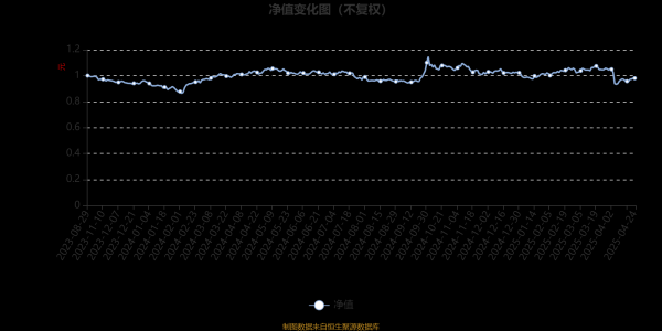 股票配资平台下载 博时远见成长混合A：2025年第一季度利润181.91万元 净值增长率3.3%